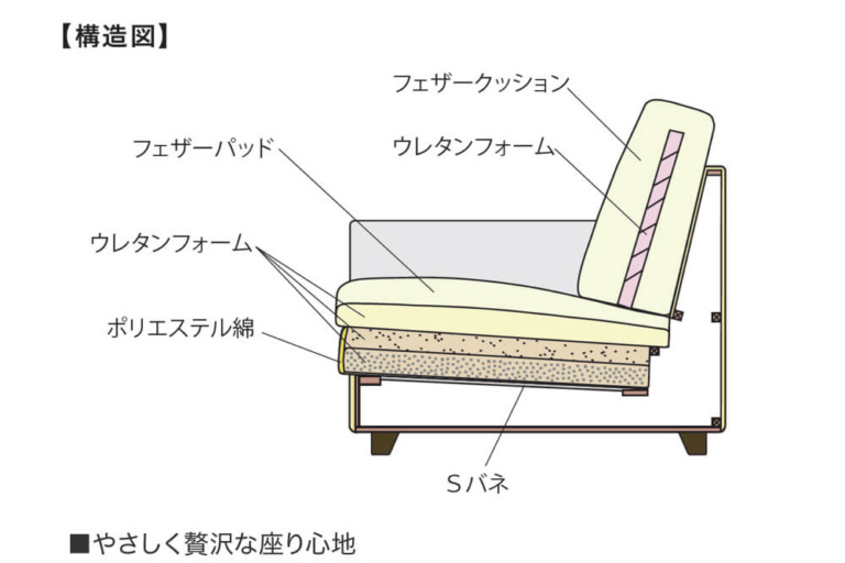 sofa-acros